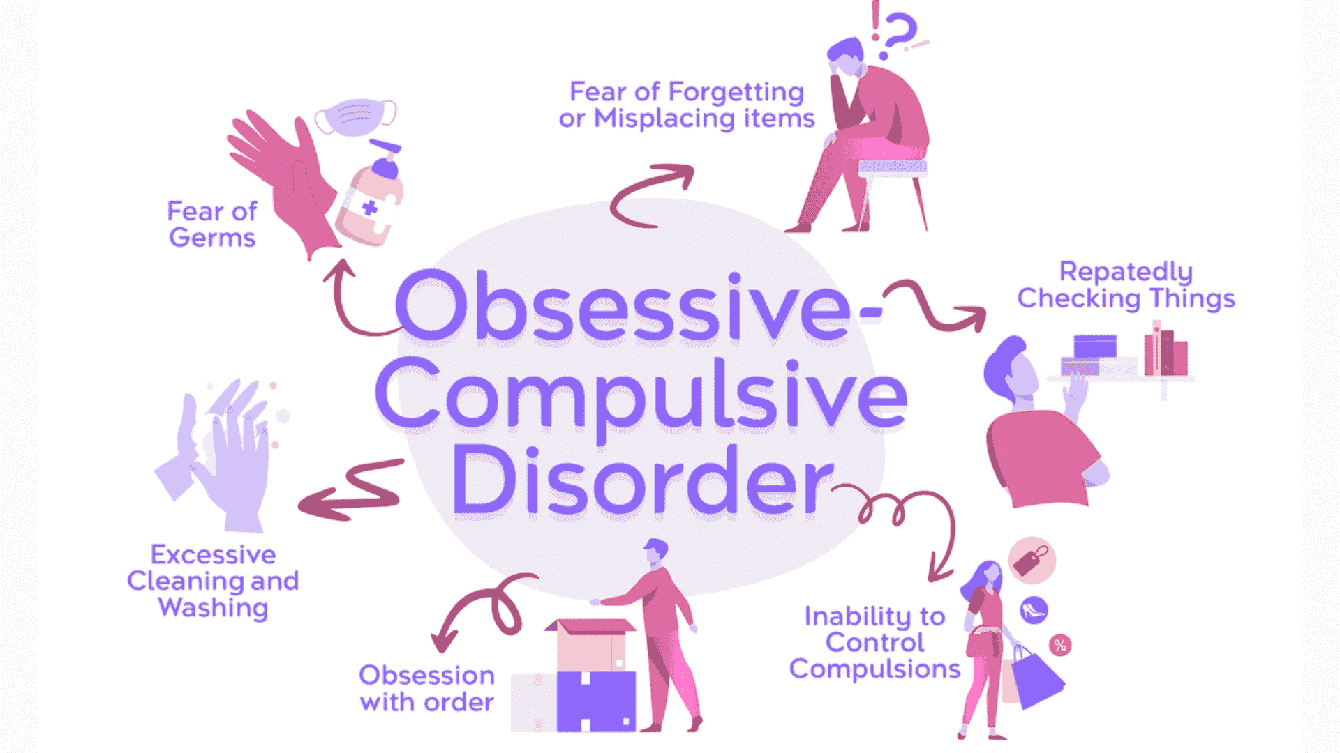 OCD Self Help: How to Manage Obsessive-Compulsive Disorder on Your Own?