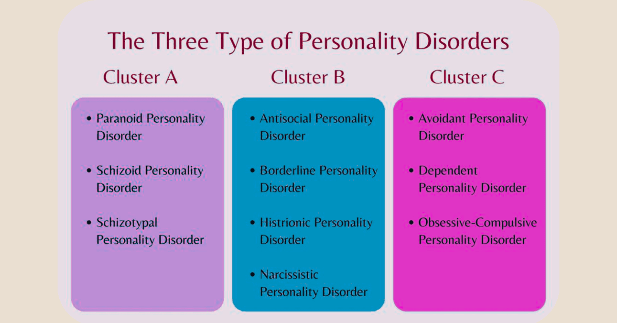 Clusters of Personality Disorders: A comprehensive Guide to the 3 Types