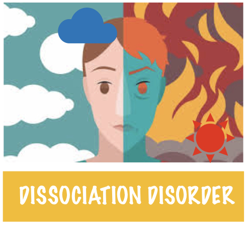 Dissociative Disorder